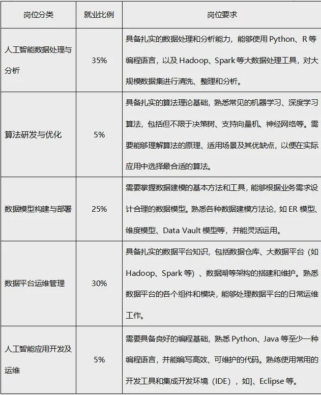 高职人工智能数据工程技术专业教学解决方案（2025年新专业）